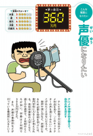 |当声优和爱豆要花多少钱？没有动画里那么简单，远比你想象的多