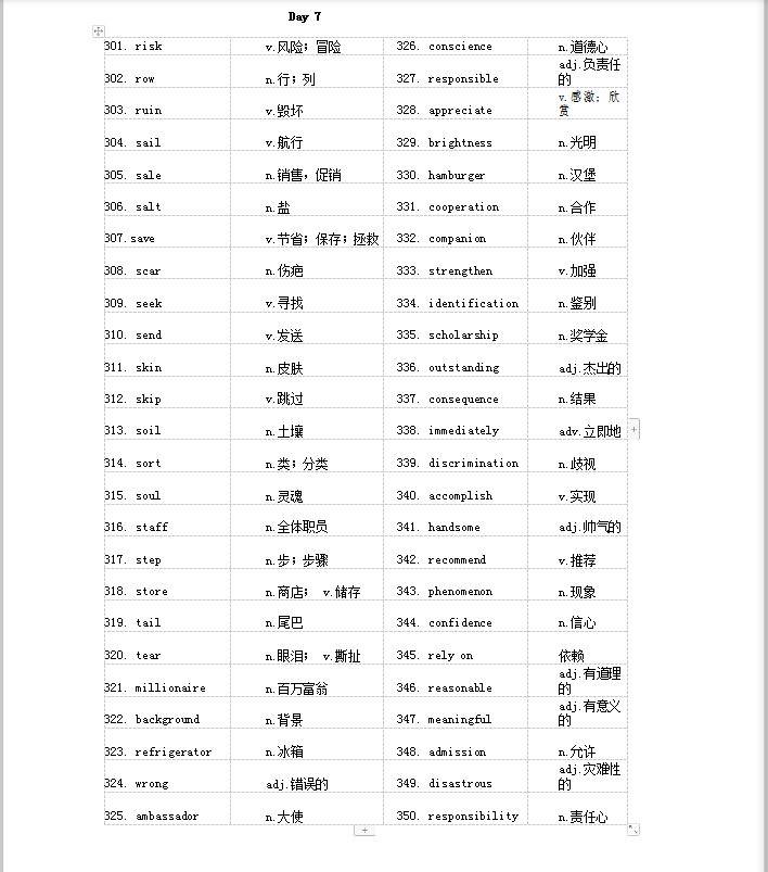 高中英语|高中英语：三年总结出的重要高频词汇800词，人手一份学习