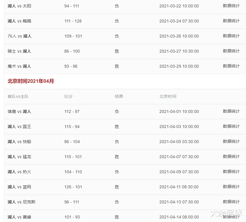 湖人隊|揭秘湖人近期三分球暴漲原因，兩人加盟帶來鰱魚效應，湖人賺翻了