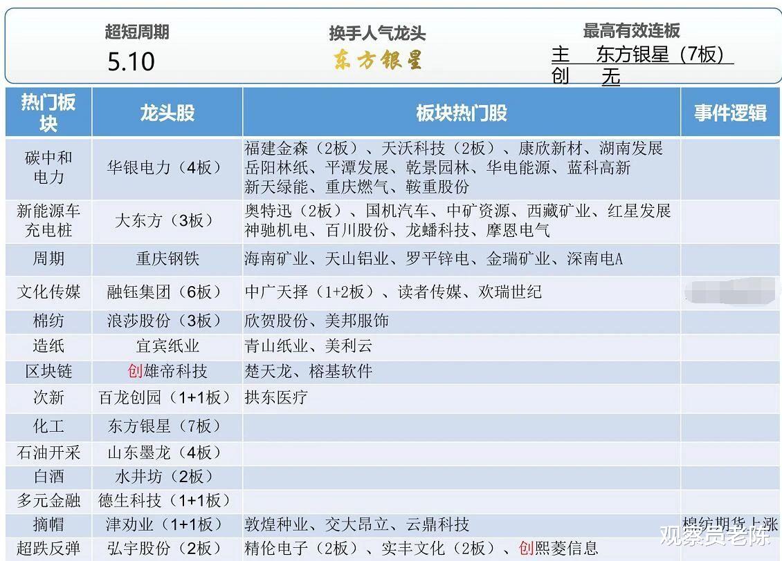 创业板 A股“暴涨”很意外吗？明显的尾声，放量我们就走！