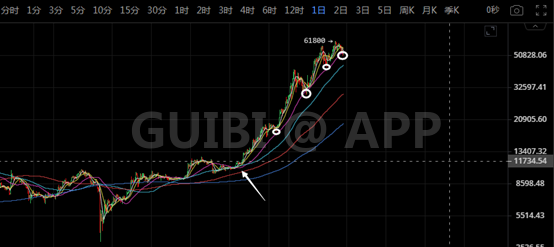  K神手札：力哥强控比特币，让踏空者永恒看戏！
