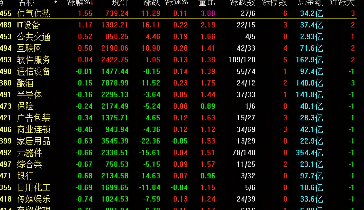 A股 为什么今天A股会下跌？要下变盘了吗？