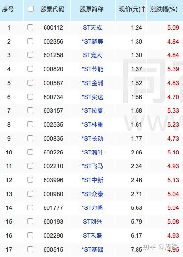 每日股票分析（2021.02.28）-圖3