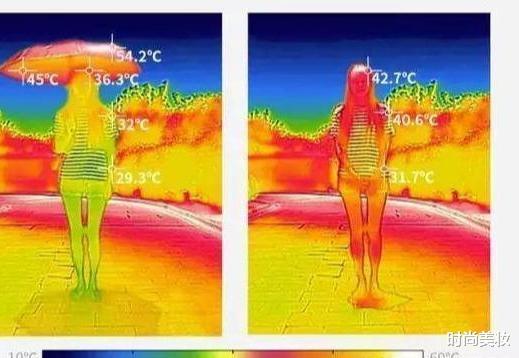 韭菜|39度出街不怕晒,薇娅狂卖“掌中伞”10万件!网友:告别防晒霜了