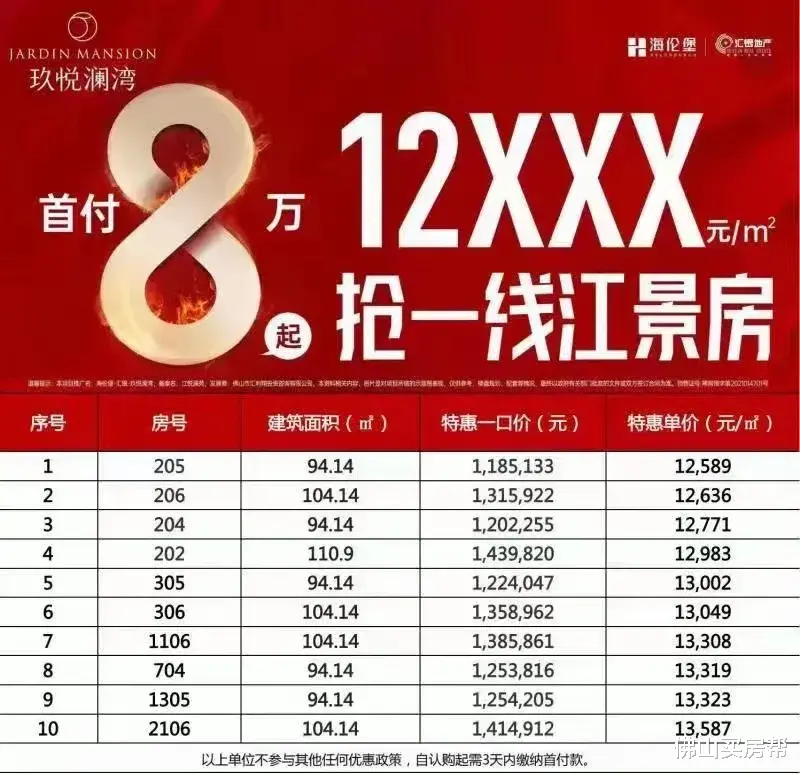 供暖|隔壁房价低至1.6万/㎡！万科新盘地价1.1万，产品一般、位置也有点尴尬！