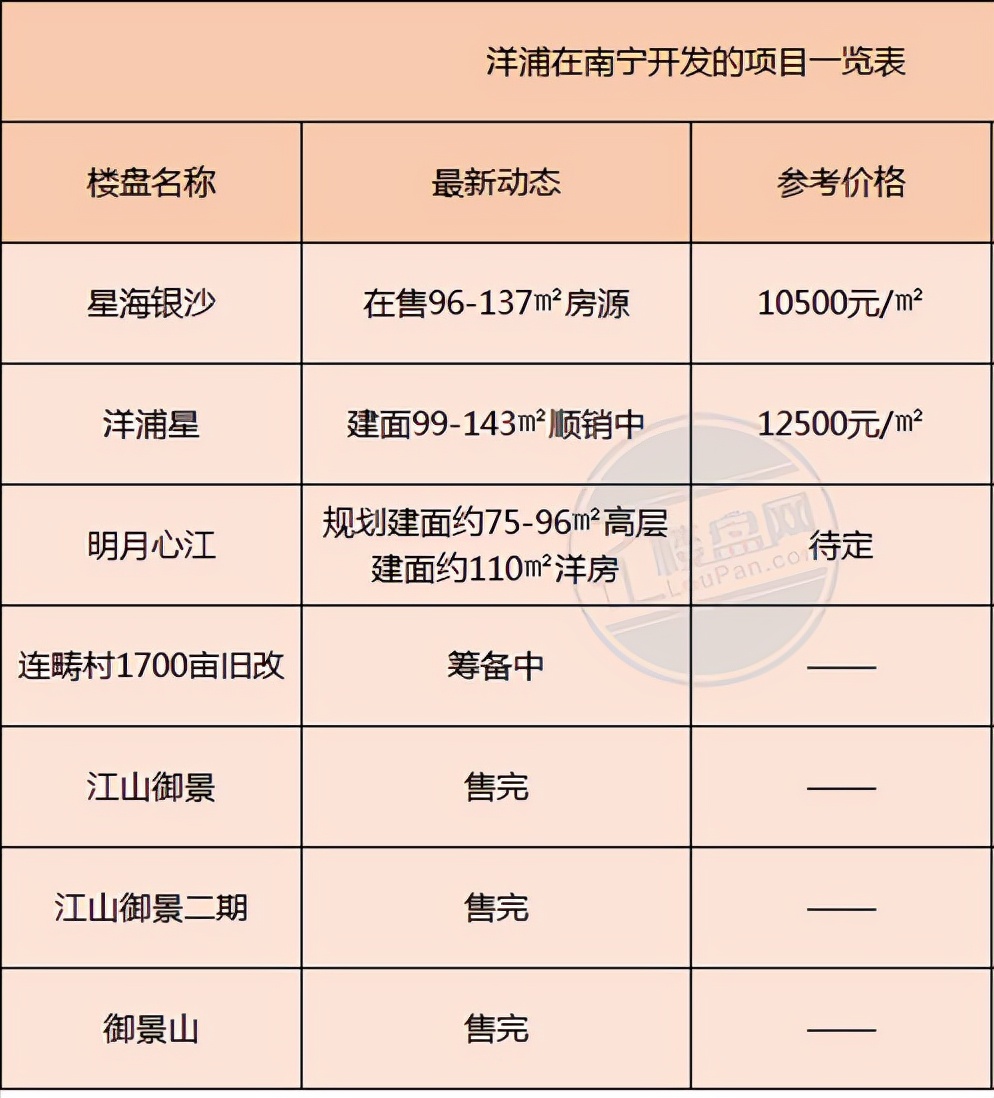 租赁|2021南宁本土房企逆袭记！这4大企业成功出圈！