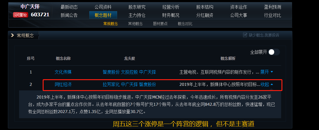 盐湖 短周期暗线：盐湖提锂和香料；长周期明牌：坚守数字货币与航运