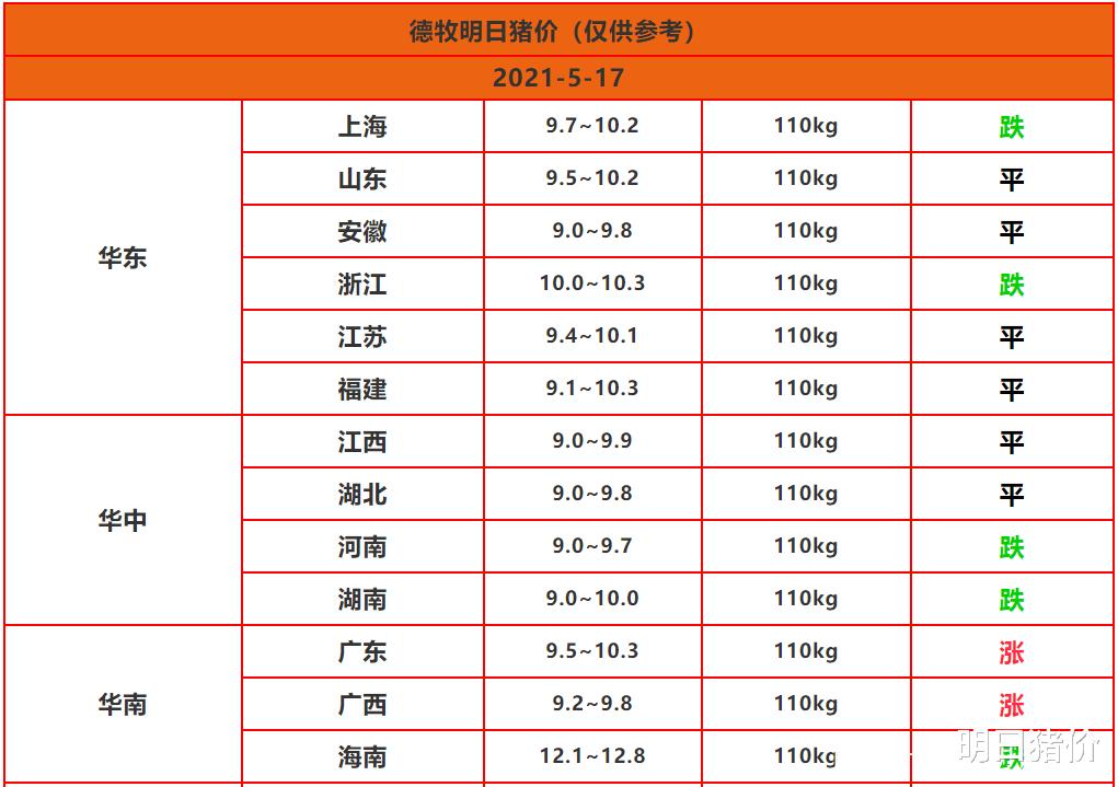 生猪价格 2021.5.17—明日猪价(波动暂缓!如何利益最大化?)