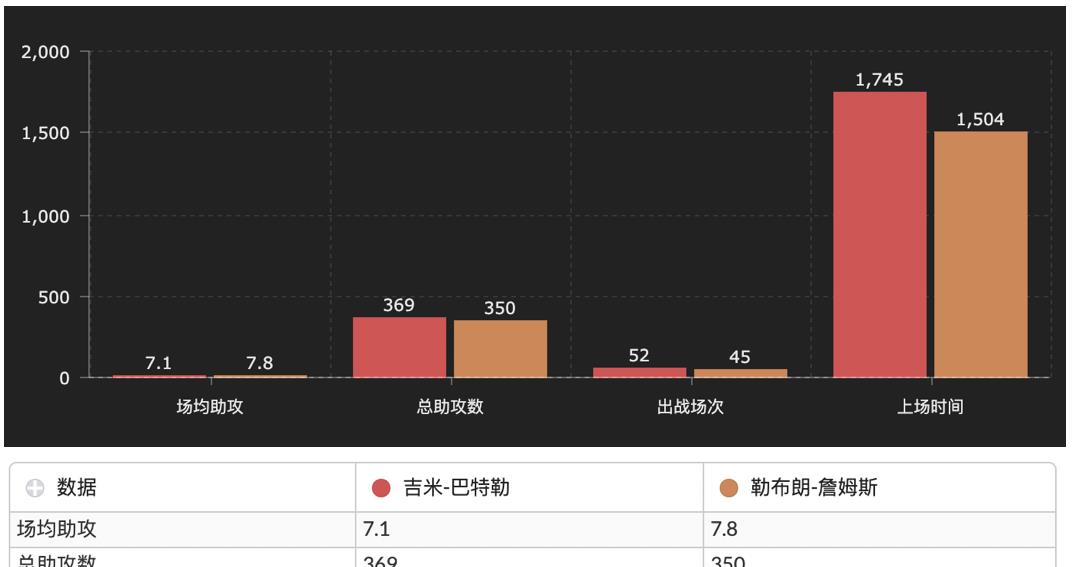 我真佩服自己|深度分析：洛瑞加盟后巴特勒角色会有怎样的变化？