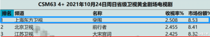 林满江|《突围》收视第一，闫妮角色引热议，崇拜异性领导也算精神出轨？