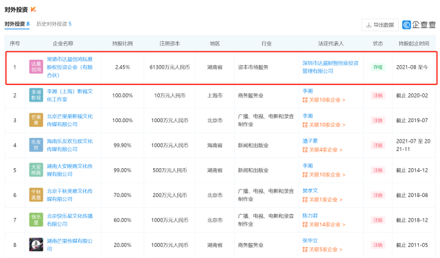 李湘|王岳伦官宣离婚，财产分配引关注，李湘婚变次月对外投资1500万