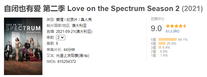 情侣|季季9分+，这才是恋爱真人秀的天花板