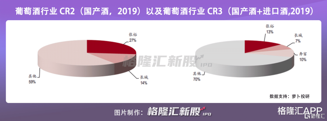 格隆汇APP “股王”亲兄弟也要上市，市场对茅台葡萄酒期待有多大？