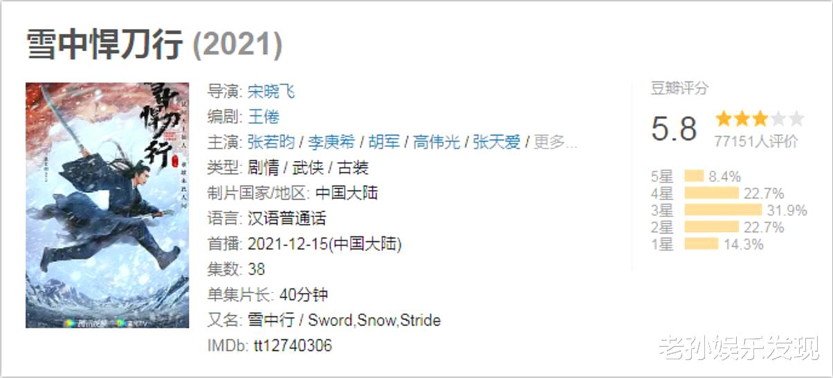 雪中悍刀行|《雪中悍刀行》已下滑到5.8分，剧情节奏拖泥带水是网友打低分的主要原因