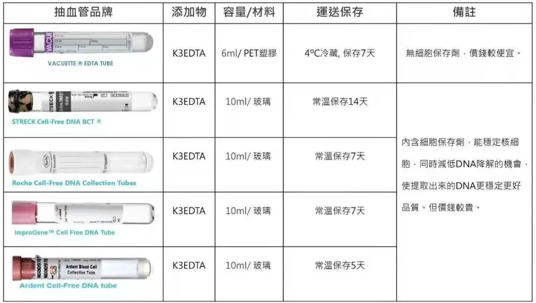 家属说 最早怀孕几周可以通过Y染色体检测知道宝宝性别？