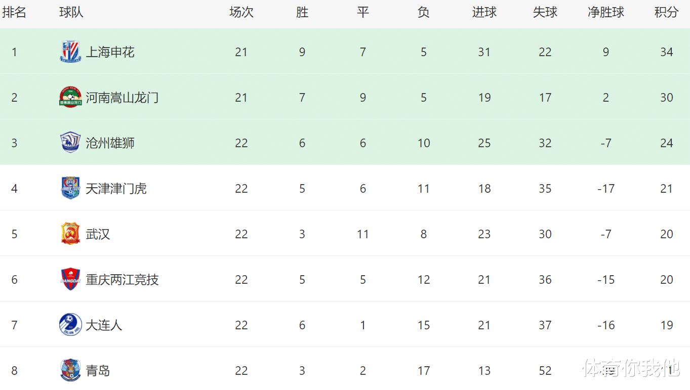 大连|中超保级争议！天津1-0绝杀前先手球，进球有效大连人被“绝杀”