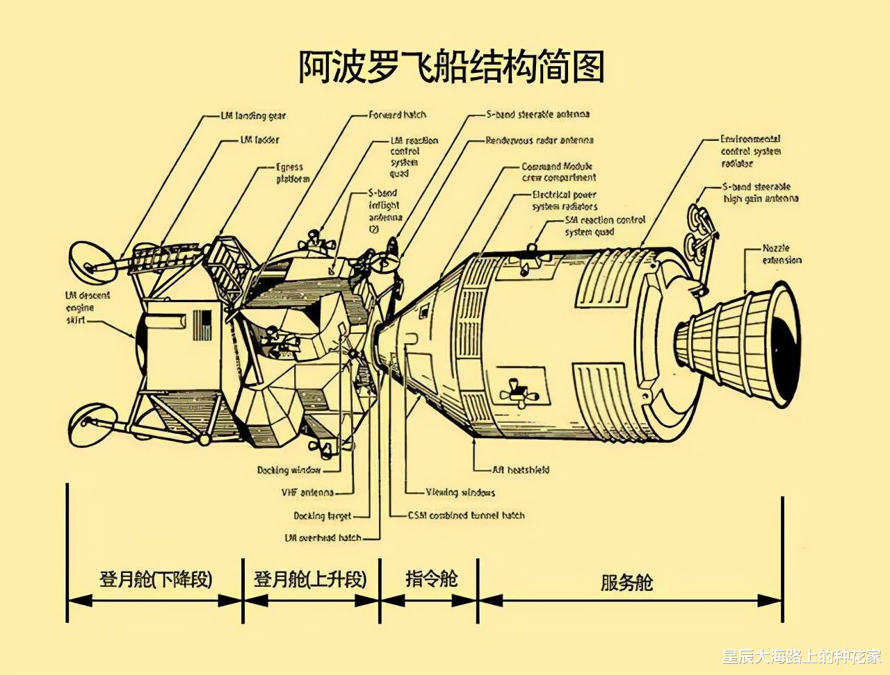 国际空间站 神十三高难度径向对接！国际空间站却被再次顶歪，究竟还能用多久