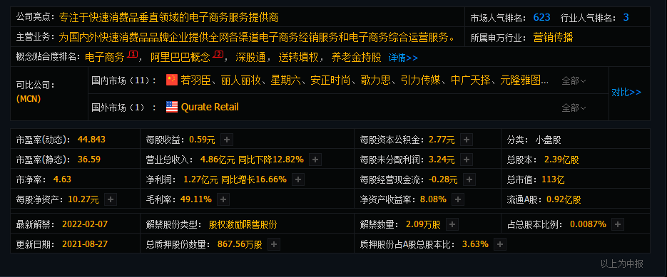 电子商务|周末金股300792 壹网壹创