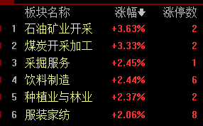 涨停 六一佳节,权重疲软个股狂欢,三胎概念龙头现