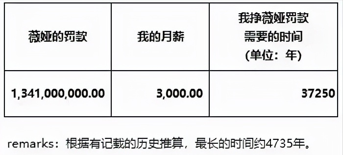 薇娅|薇娅逃税被罚13.41亿，算一算我可以拥有几块百达翡丽了