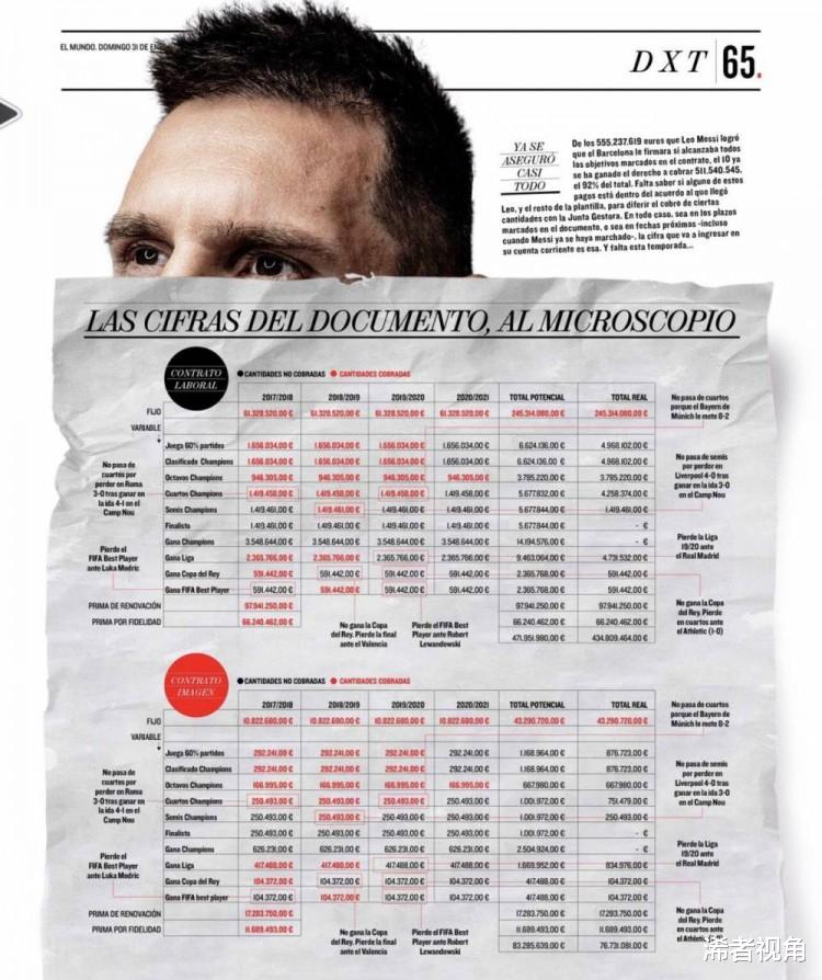 巴塞罗那|凌晨1点！西甲传来重磅消息：梅西做出重要决定，巴萨惨遭重创