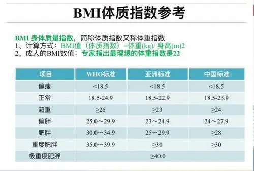 健身 到了40的岁的阿姨还需要减肥健身吗？