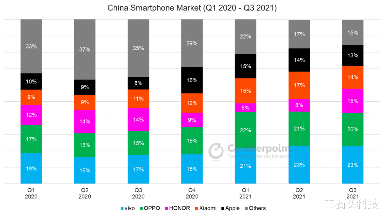 中国联通|手机行业十字路口：荣耀深耕体验异军突起收复失地