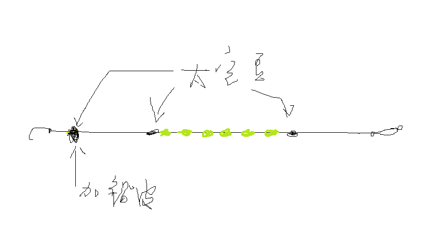 |玩传统钓的季节，自己做线组即可，不要追求朝天钩，5号伊豆即可