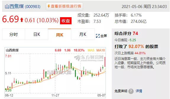 粮价 汇率6.43！全球粮价，恶性通货膨胀来了！美大豆期货1589