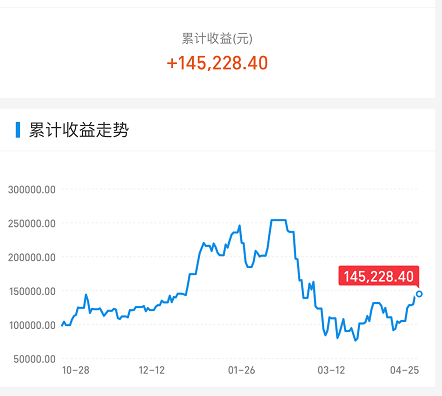 A股 昨天，A股跌得让人心痛！
