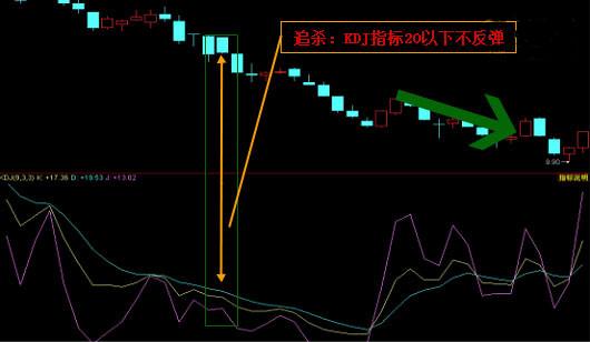 中國股市：散戶炒股都想“低買高賣”，卻不花時間看懂“KDJ”？-圖7