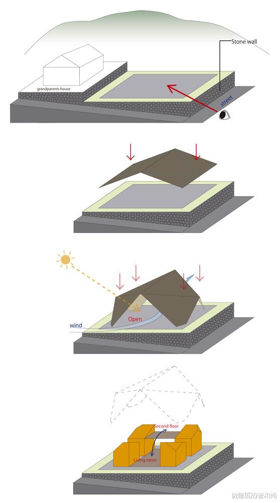 折纸|在生活了世代祖辈的地块上重建住宅，特立独行的折纸屋顶凸显个性