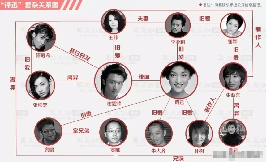 窦唯|1995年,26岁的王菲和窦唯在四合院同居,她捏着鼻子走进公共厕所