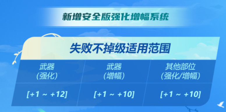 穿衣搭配|DNF2021嘉年华部分改版