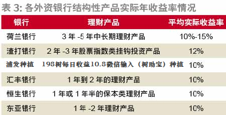银行 5月10号起,存款超过“这个数”,就能和银行谈利息了!
