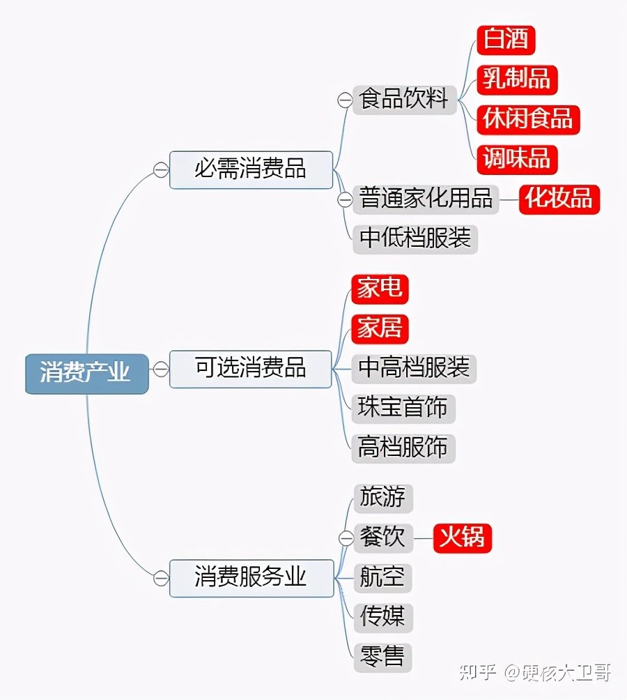 芯片 （转载）未来1-2年，哪些股票有可能翻倍？