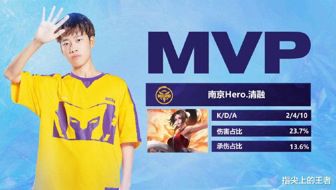 FMVP|兩年之后，hero再次捧杯，fmvp再給中單，皮膚會給她？