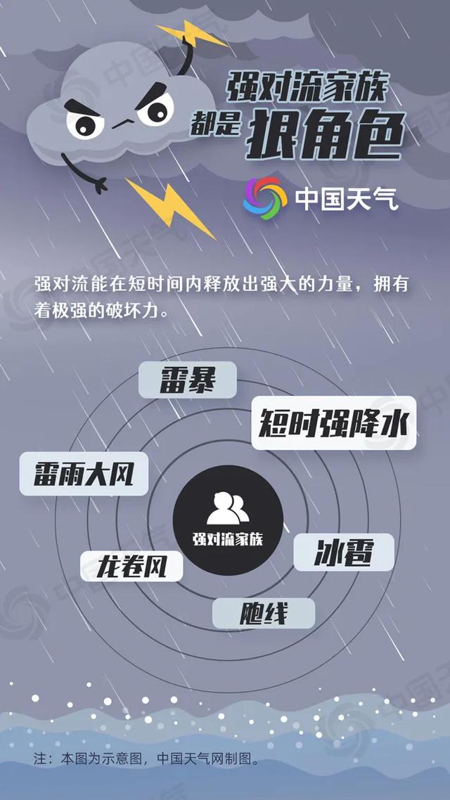 长城网 明天，石家庄雷阵雨+阵雨！周末高温，据说有36℃……