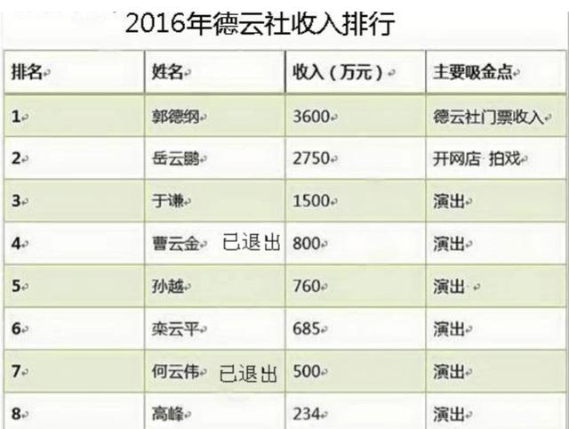 德云社|德云社演员工资高吗？除了几个“角”，普通的演员能养活自己吗？