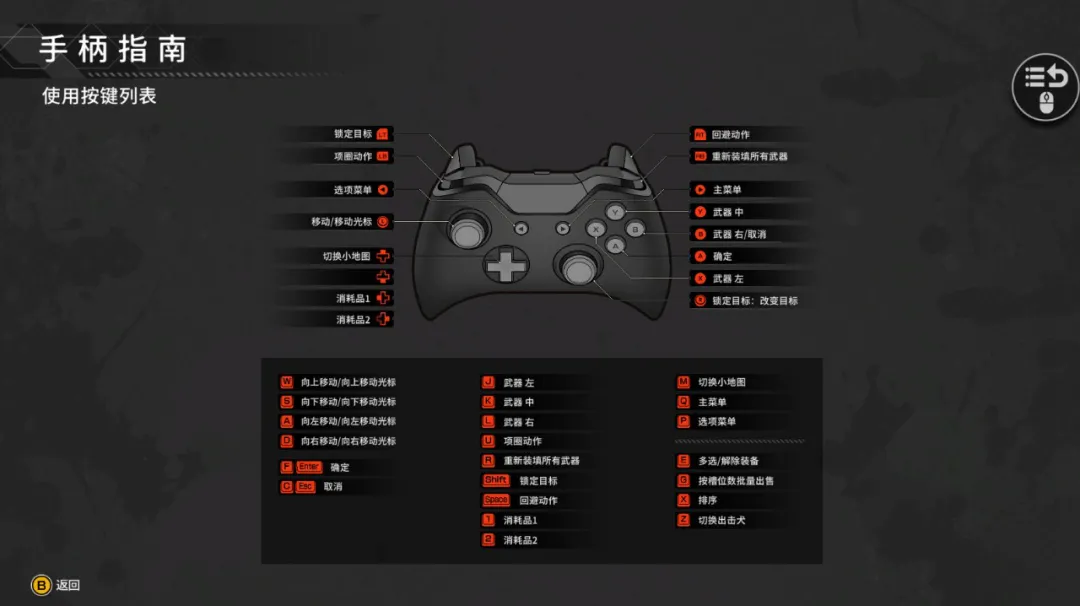 怒火|半机械化的“明奇博士”出场?重装机兵METAL DOGS初体验