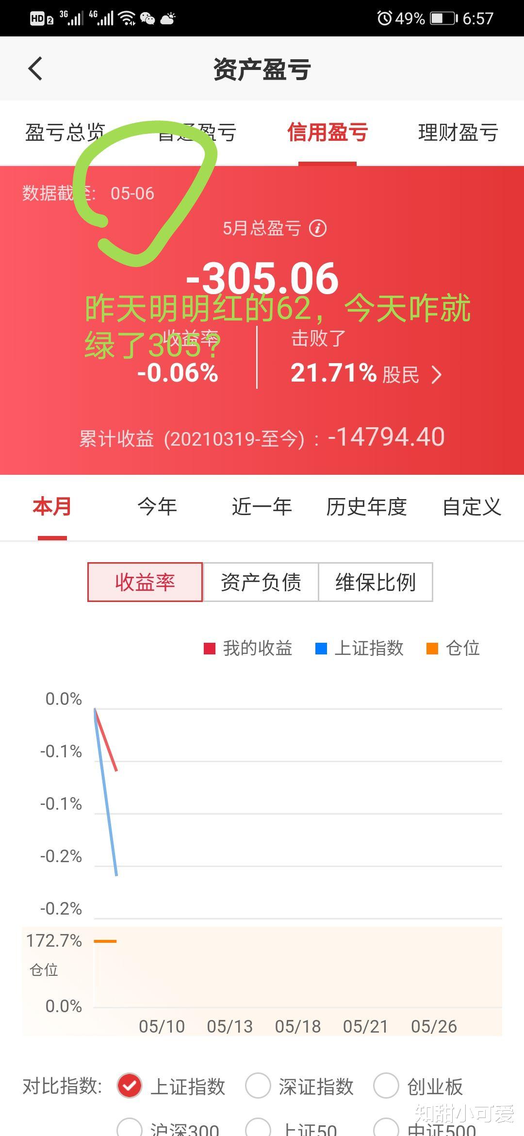 银行 2021.05.07,我以为我今天不会输,但好像除了没有亏,其他的都输掉了