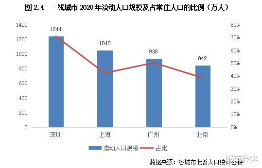 房产税|房产税要来了？试点会在一线、新一线、还是房价上涨最快的城市？