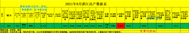 湛江|湛江楼市分析第36期，现在湛江楼市里面出卖房子的人越来越多了