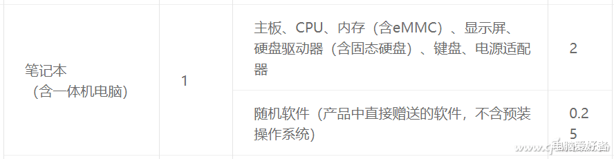 笔记本|笔记本售后调查——其他常见品牌的售后有啥特色？