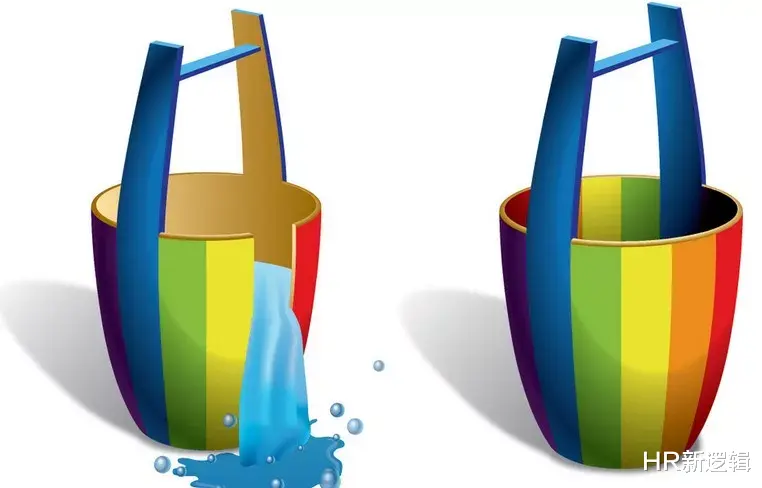 用木桶原理定KPI，轻松做绩效