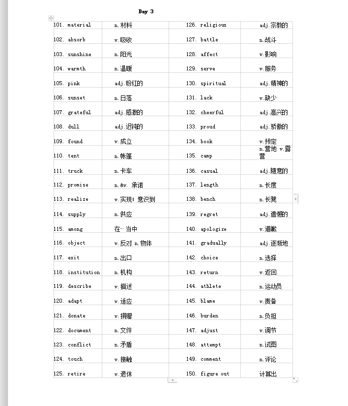 高中英语|高中英语：三年总结出的重要高频词汇800词，人手一份学习
