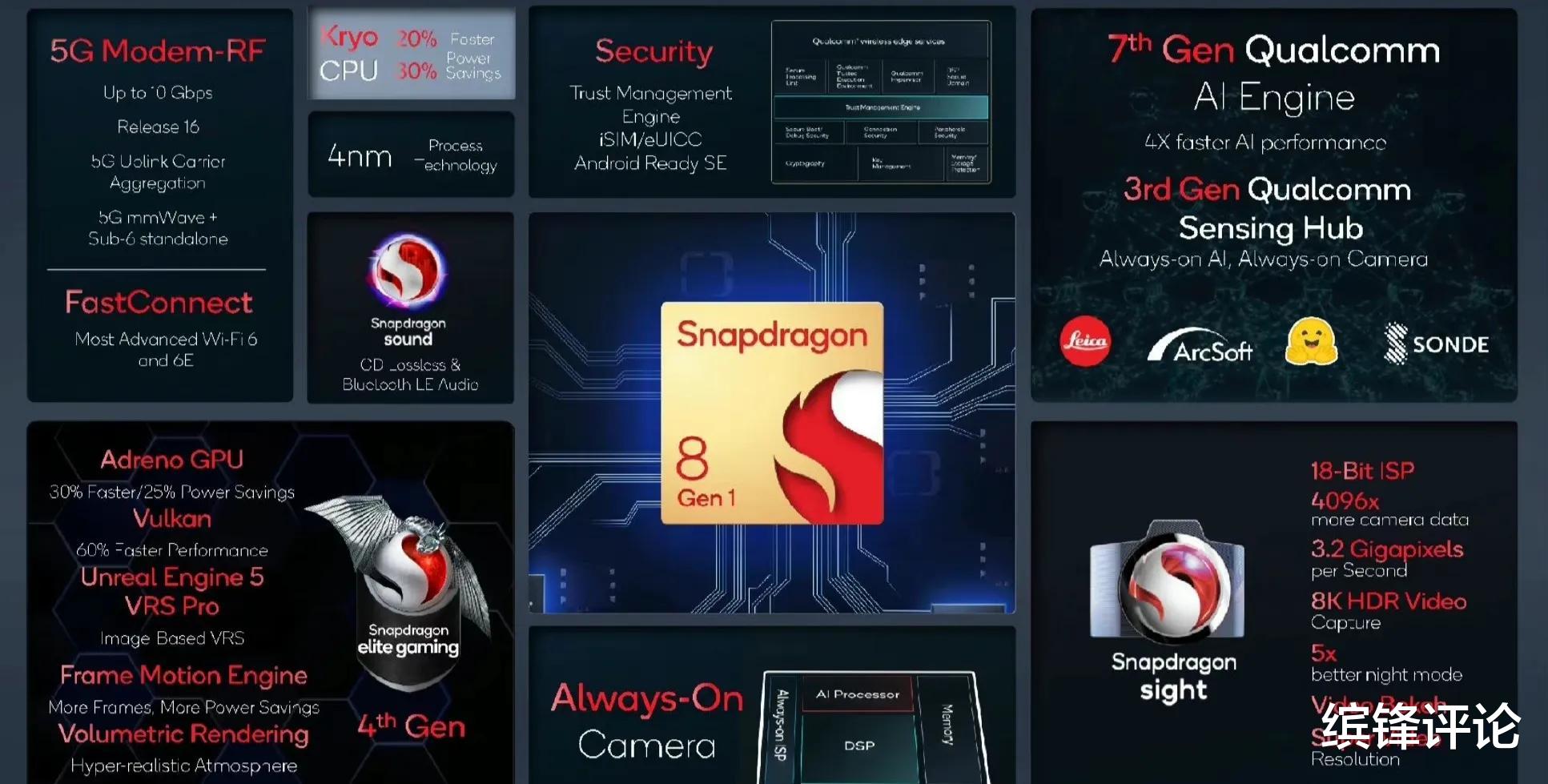 小米科技|小米12正式曝光：全球首发骁龙8，春节前唯一好买的顶级新旗舰！