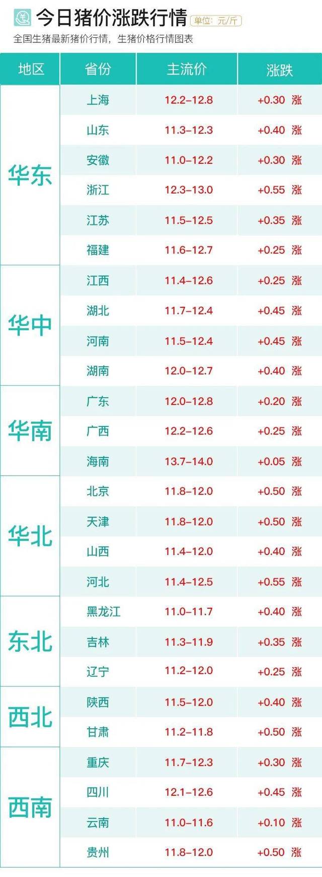 生猪价格 今日猪价 4月15日 猪价连涨不断，后劲如何？