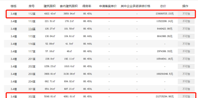 |业主血亏！独栋别墅四折出售，依旧遭冷落……