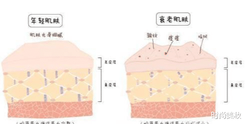 时尚美妆|谭松韵搭档任嘉伦新剧甜蜜相恋，年近三十，皮肤好的还像少女